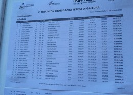 Triathlon Cross, Santa Teresa di Gallura (SS)