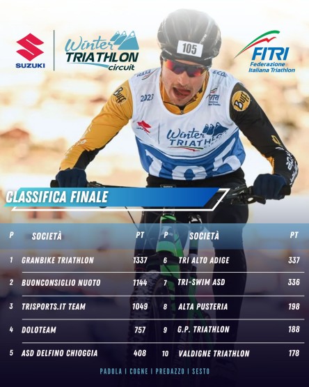 classifica finale circuito winter triathlon 2025